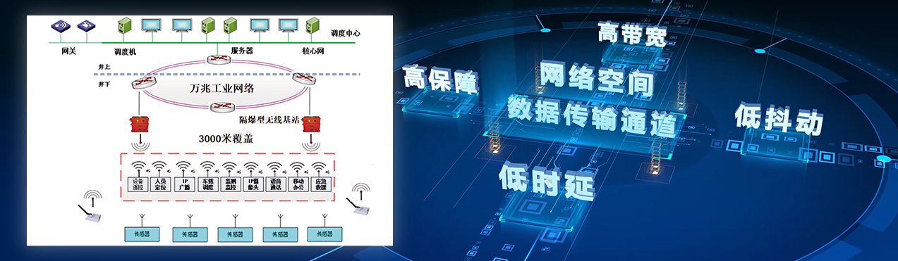 礦井通信網(wǎng)絡(luò )（一張網(wǎng)）系統